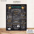 Custom Graduation Chalkboard Sign, Keepsake Poster (Printed or Printable File)