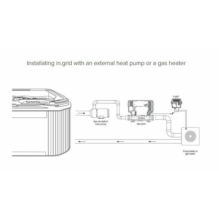 Gecko IN.GRID HEAT PUMP CONTROL MODULE for Gecko Y Series Spa Packs Gecko Aeware audio Gecko