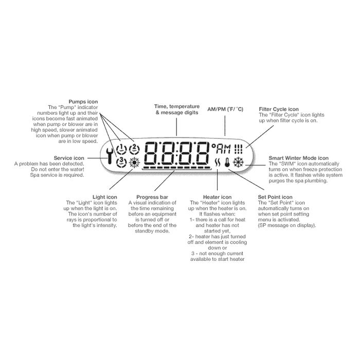 Gecko IN.K450 Control Panel/ Topside c/w 25' Cable Gecko Topside control panel Gecko