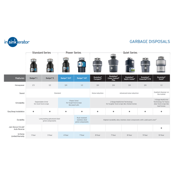 InSinkErator Badger 5XP Garbage Disposal 3/4HP - NYDIRECT