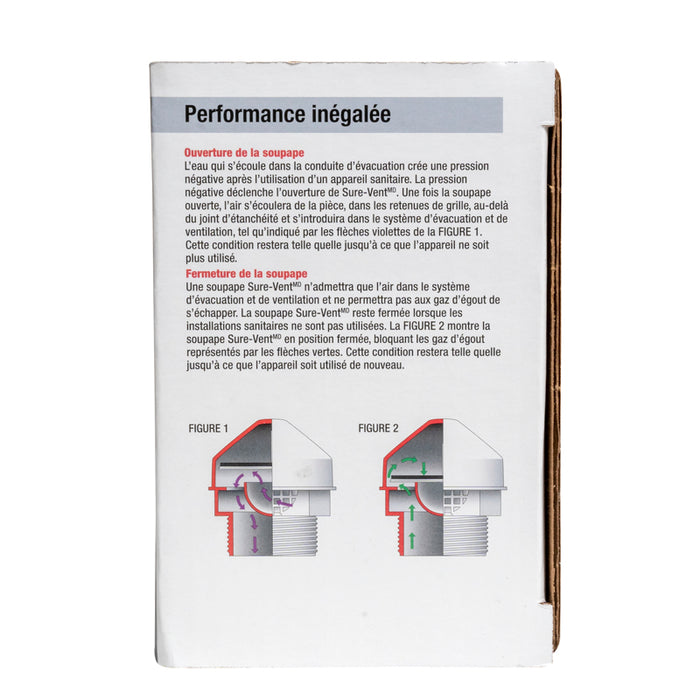 Oatey® Sure-Vent® 39239 Air Admittanc Valve Kit - NYDIRECT